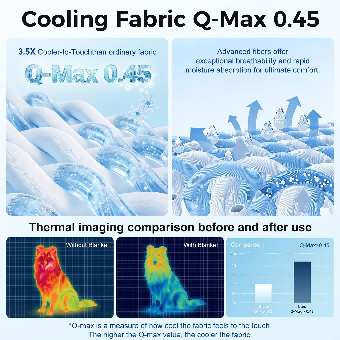 Premium Dog Cooling Pad - Thin & Thick Options, Q-MAX>0.4, Washable, No Gel/Electric, Non-Slip Nylon, Stylish Geometric & Classic Designs, Perfect for Outdoor & Tile Use, Ideal Summer Crate Bed for Large Dogs